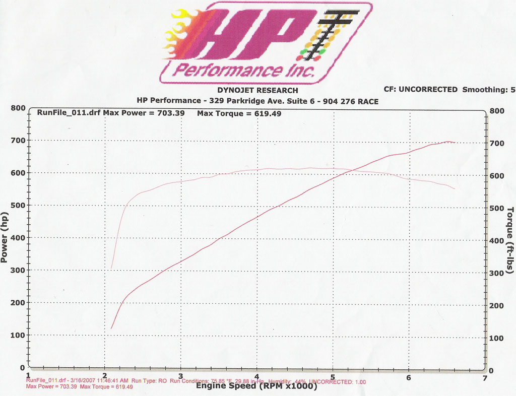 2007  Ford Mustang Shelby-GT500 Headers & Exhaust Dyno Graph